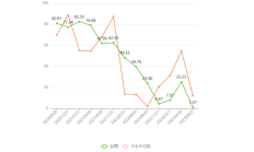 宇通客车前11个月销售3.83万辆 同比增长20%