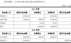 天富龙IPO：删掉这个募投项目，是否算“打脸”？