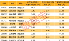 推进中长期资金入市行动纲领出台