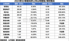 透视上市公司半年报：多行业加速复苏 海外业务成亮点