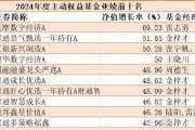 第一大重仓股限售期暴涨，持仓占比超23%，这只QDII年内业绩领先