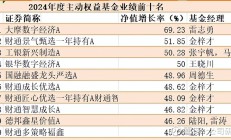 第一大重仓股限售期暴涨，持仓占比超23%，这只QDII年内业绩领先