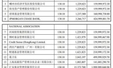 闻泰科技股东及一致行动人被湖北证监局出具警示函