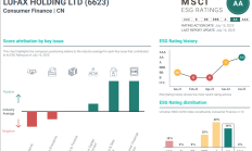 沪市公司ESG实践突围：累计306家沪市主板公司被纳入MSCI ESG评级