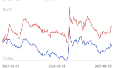 ETF规模速报 | 科创债ETF天弘净流入额近14亿元；银行ETF净流出逾8亿元