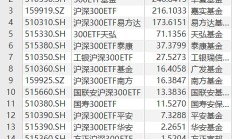 共享基经丨读懂主题ETF（四十四）：跨三个市场的沪港深创新药、沪港深医药主题ETF，有何区别？