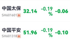 当好耐心资本！多家保险企业表态：加大资本市场投资力度