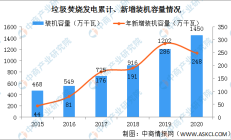 瀚蓝环境延期回复上交所问询函 私有化粤丰环保是否具有支付能力成焦点