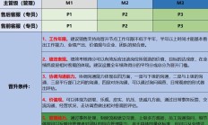 因高层人事比例不合规、未建立绩效考核与薪酬管理制度 川财证券收警示函
