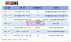 什么情况？被曝受到监管处罚一个月后，洪木妹卸任兴银基金旗下多只产品