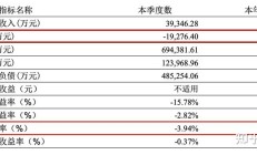 君龙人寿换帅 廖明宏出任临时负责人 　　