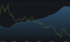 ETF规模速报 | 两只30年国债ETF、两只证券ETF，昨日净流入额均超10亿元