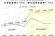 6月标品信托产品业绩延续涨势 各投资策略产品收益率均上涨