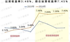 6月标品信托产品业绩延续涨势 各投资策略产品收益率均上涨