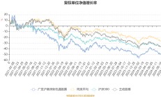 券商年内发债“补血”近1900亿元 把握低利率机遇夯实资本实力