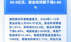 国机财务公司2024年实现营收11.31亿元 净利2.59亿元