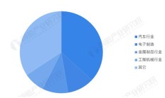 越疆科技赴港IPO：连亏3年 机器人销量持续下滑