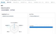 科伦博泰SKB500新药临床试验申请获批