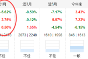 葛兰新动作：中欧医疗创新限大额申购，单日单账户最多10万元