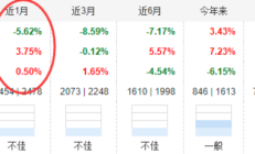 葛兰新动作：中欧医疗创新限大额申购，单日单账户最多10万元