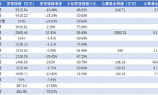 爱美客第三季度营收同比增长1.10% 多家券商下调业绩预测