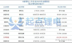 高端产能供不应求 锂电龙头忙扩产