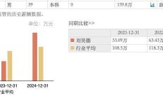 瑞丰高材董秘因涉嫌内幕交易被立案 已在公司任职超16年