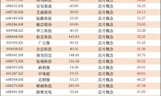 一季度券商债券承销榜单揭晓 科创债与民企债承销规模双双破千亿元
