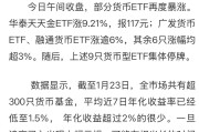 不只看股市、债市！又有FOF基金修改业绩比较基准，将期货及商品价格指数也纳入