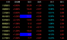 医药主题基金领涨，但今天仅3只产品涨超1%