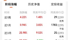 重仓煤炭的基金，今天大涨！