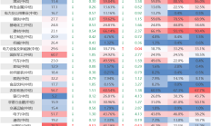 VC/PE周报 | 祥峰投资募了35亿，小红书出资金沙江创投