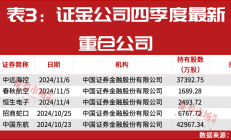 合格境外投资者持续布局A股市场 QFII二季度持仓动向浮出水面