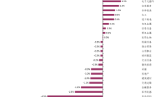 年内首个即将终止上市的宽基ETF出现！场内逾百只ETF规模不足5000万元，或有清盘风险