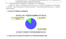 中证协拟规范证券从业人员投资行为