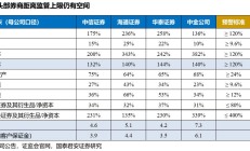 “国君+海通”进入监管审核阶段，合并重组报告书修订9方面