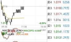单只基金单次分红金额创新纪录；多只港股主题ETF份额创历史新高