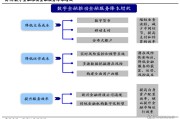 A股新开户数激增之后：券商如何将“获客”变“留客”