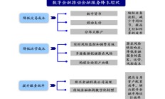 A股新开户数激增之后：券商如何将“获客”变“留客”