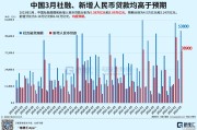 央行：2025年前八个月社会融资规模增量累计为26.56万亿元