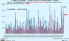央行：2025年前八个月社会融资规模增量累计为26.56万亿元