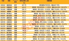走出低谷！19家文旅上市公司披露上半年业绩：15家扭亏，谁是盈利王？