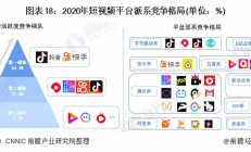 “电商+短视频”，2022互联网流量战场新局已开