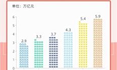神农集团：年底母猪存栏规模或达13万头 未来会根据盈利情况分红