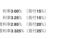LPR连续四个月未调整 分析机构称四季度仍有下调空间