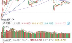 4000点像收费站，股民来回都“扣款”？应对策略来了