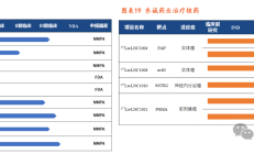 创新药产业迈向“商业化兑现期” AI深度赋能企业发展