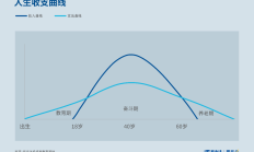 养老星球丨养老目标日期基金和目标风险基金有什么异同？购买时需要注意哪些事项？