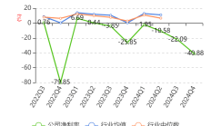 中化财务公司2024年实现利息收入14.00亿元 净利5.62亿元