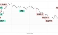 巨星传奇股价重挫逾60%